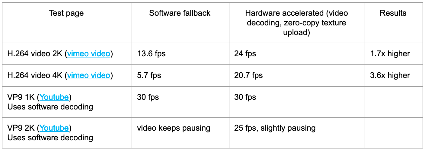 Estimated video decoding performance on Intel Compute stick