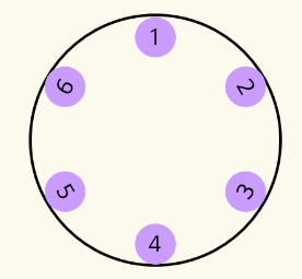 Elements rotated with offset-rotation