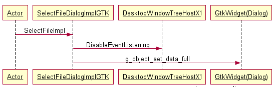 Sequence diagram of opening a file-picker