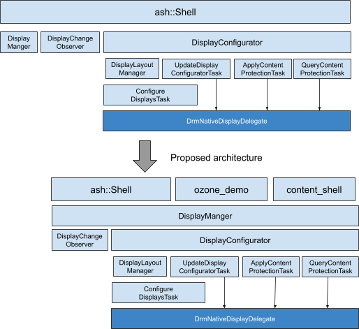 Proposed architecture